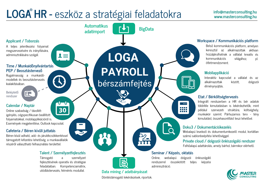 LOGA modulok